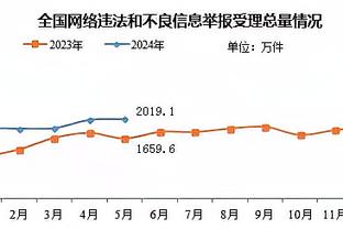 哈姆：雷迪什复出后对马克西的防守非常关键